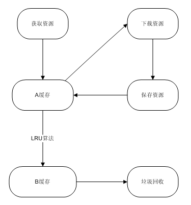 android-远程图片获取和本地缓存