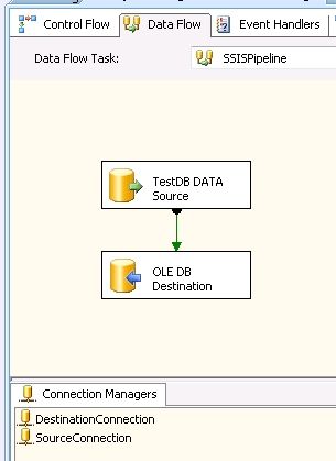 SSIS: By coding