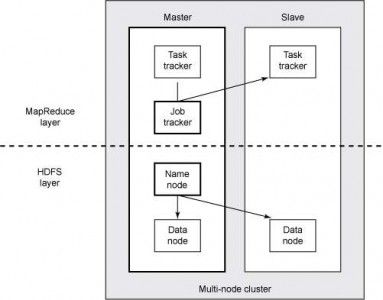 四种方案：将OpenStack私有云部署到Hadoop MapReduce环境中