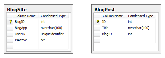 Entity Framework 实体关系总结