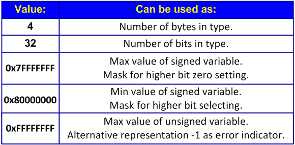 Figure 10 - Magic numbers dangerous for 64-bit programs