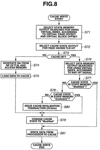 Virtual address cache memory, processor and multiprocessor