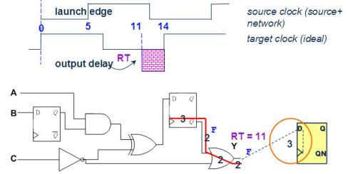 静态时序分析（Static Timing Analysis）基础与应用(上) 3 [zz]