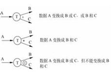 UML 之 数据流图（DFD）