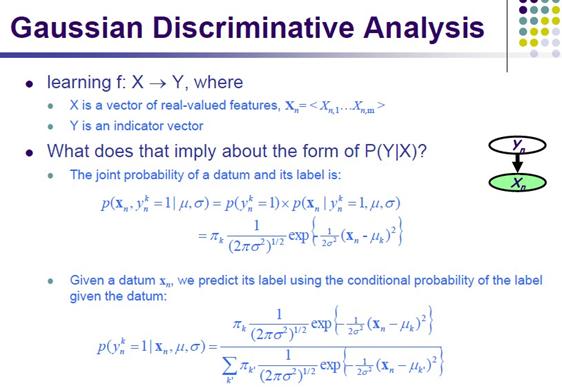 PRML读书会第四章 Linear Models for Classification(贝叶斯marginalization、Fisher线性判别、感知机、概率生成和判别模型、逻辑回归)