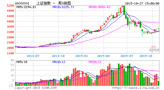 实时股票数据接口