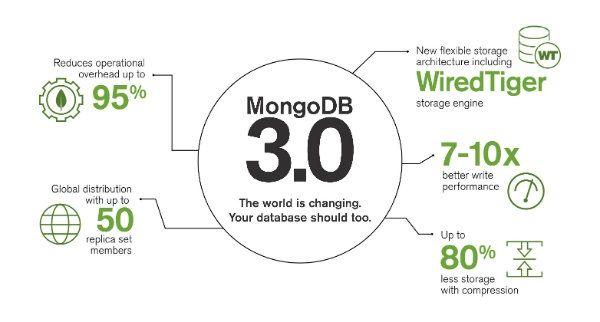 MongoDB3.0新特性