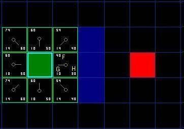 A* A星 算法 C语言 实现代码