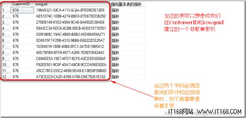 SQL查询优化:详解SQL Server非聚集索引