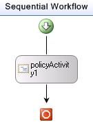 Performance Characteristics of Windows Workflow Foundation(与MSDN)