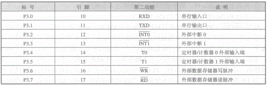 [新概念51单片机C语言教程·郭天祥] 1、 基础知识必备