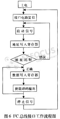 i2c总线（iic总线/ I square C）