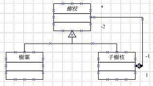 学习设计模式之Composite 模式