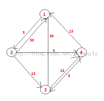 一步步学算法(算法分析)---6(Floyd算法)