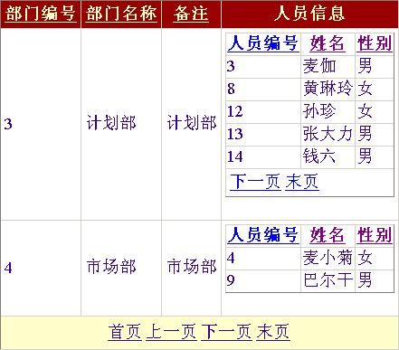 GridView模版列嵌套GirdView显示主从表数据