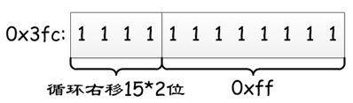 ARM的常数表达式