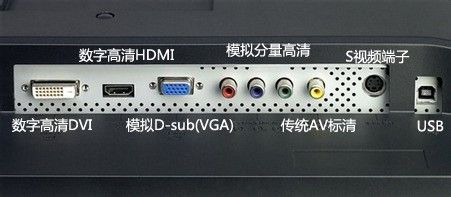 主机应该用那个接口和显示器相连效果最好？