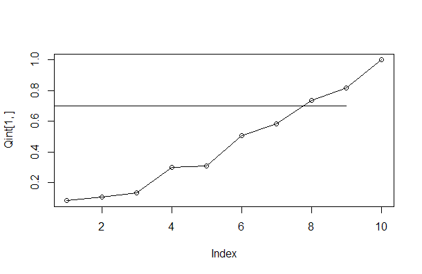 [stat.simulation] Hasting-Metropolis Algorithm