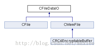 aMule代码分析（2）——CFileDataIO类和CFile类