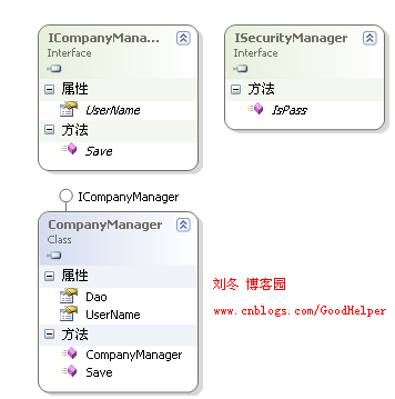 Spring.NET教程（十二）——面向切面编程(基础篇) Level 300