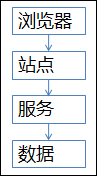 58沈剑：秒杀系统架构优化思路
