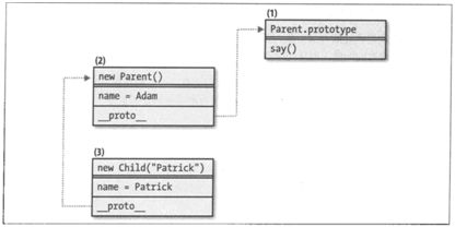 javascript代码复用模式（二）