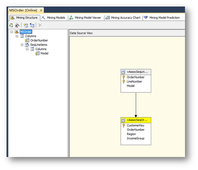 使用SQL Server Analysis Services数据挖掘的关联规则实现商品推荐功能（七）