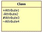 UML(Unified Modeling Language)统一建模语言--类图详解