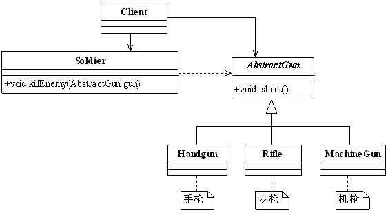 面向对象设计原则之三：里氏替换原则