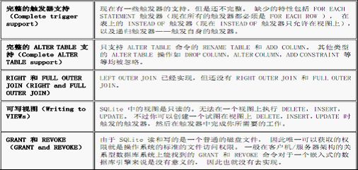 SQLite(快速上手版)笔记之注意和高级篇
