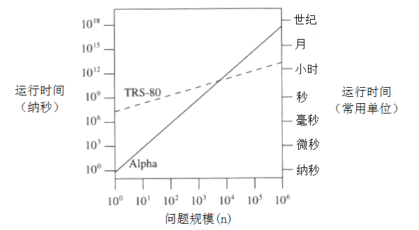 计算机及相关经典书籍收集