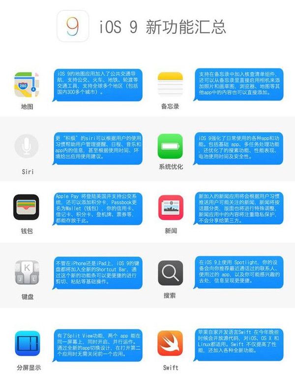 教你轻松看懂 iOS9 新功能