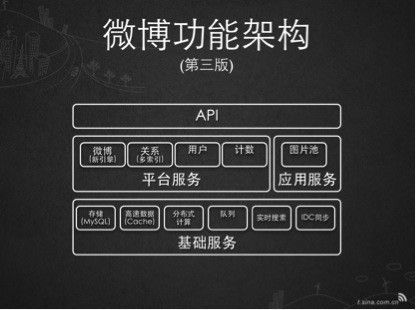 常用社交网络（微博等）动态新闻（feed、新鲜事）系统浅析