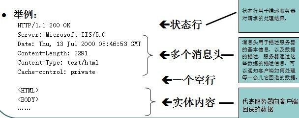 传智播客学习视频之HTTP协议详解（一）