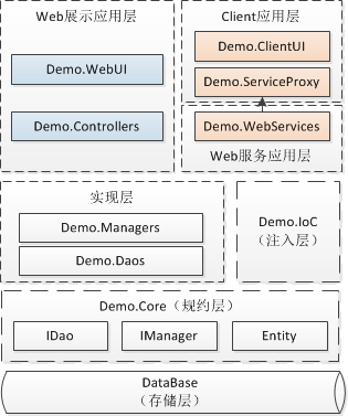 B/S、C/S混合场景下的层次架构方案