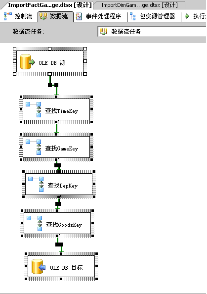 一步一步学习sqlserver BI--ETL设计