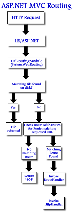 Asp.net MVC防止图片盗链的实现方法，通过自定义RouteHandler来操作