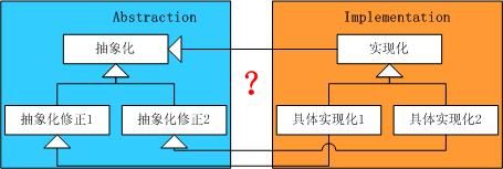 设计模式：结构型模式总结