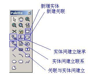 PowerDesigner教程系列（六）概念数据模型