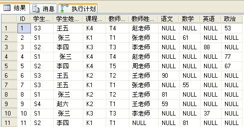 Sql Server 行转列、列转行