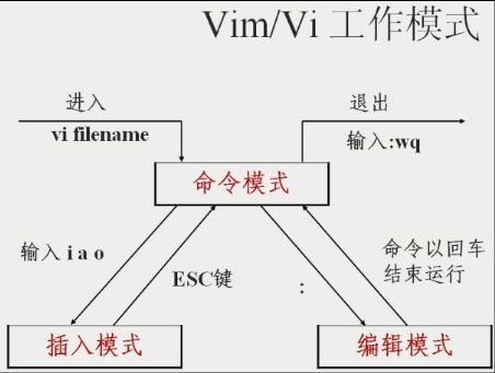 linux那点事儿（中）