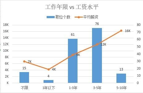 R语言爬虫初尝试-基于RVEST包学习