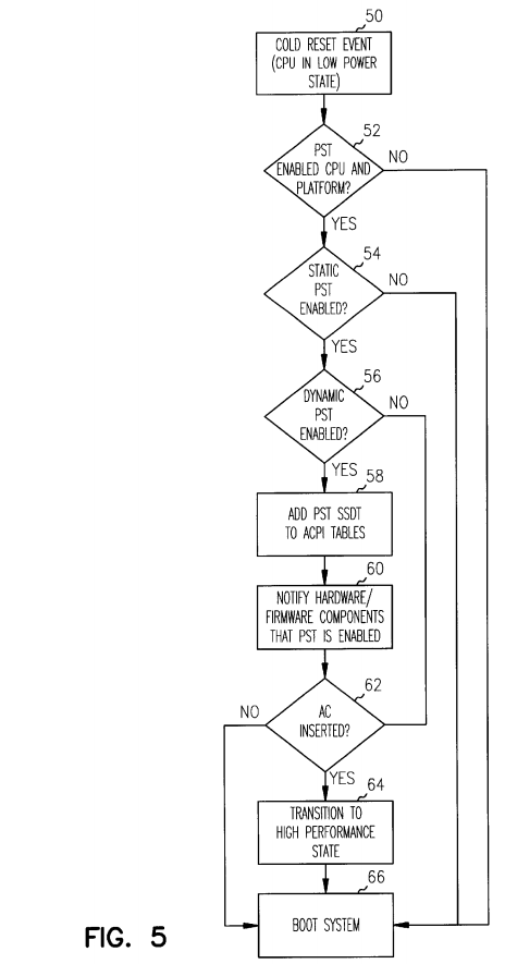 System and method for dynamically adjusting to CPU performance changes