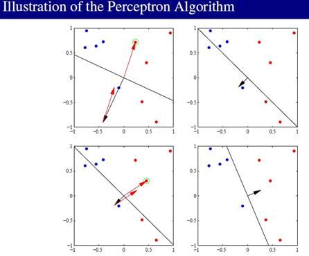 PRML读书会第四章 Linear Models for Classification(贝叶斯marginalization、Fisher线性判别、感知机、概率生成和判别模型、逻辑回归)