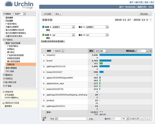 体验Google Urchin7 日志分析又一利器