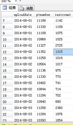 MS SQL 取分组后的几条数据
