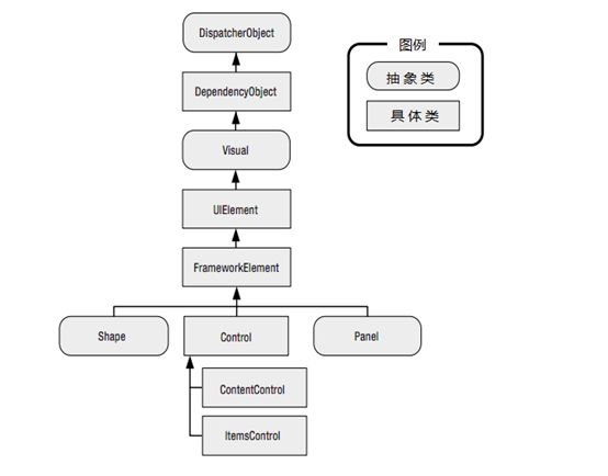 [T1 Silverlight Training] Day 1 : Overview & UI Elements