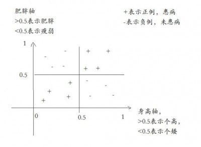 百度首席科学家 Andrew Ng谈深度学习的挑战和未来