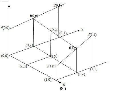 双线性插值的图像缩放算法的研究与实现