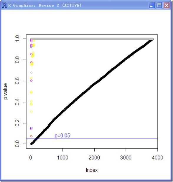 R_bioconductor_genechip_data_process_7